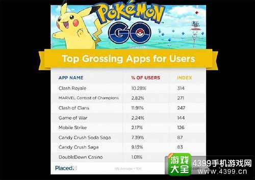 游戏对比