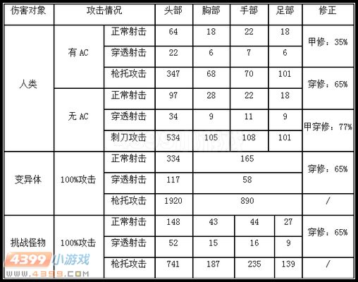 生死狙击斯特林火焰武器伤害