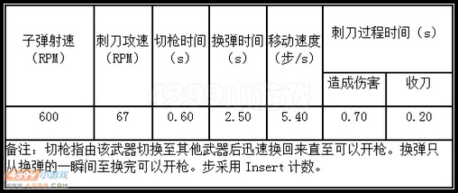 生死狙击斯特林火焰其他测试