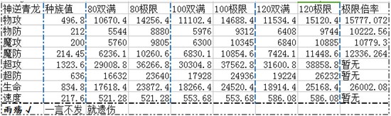 奥奇传说神逆青龙解析