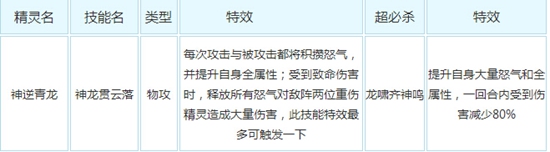奥奇传说神逆青龙解析