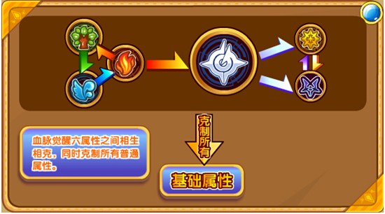 奥奇传说神逆青龙解析