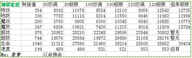 奥奇传说神甲玄武解析