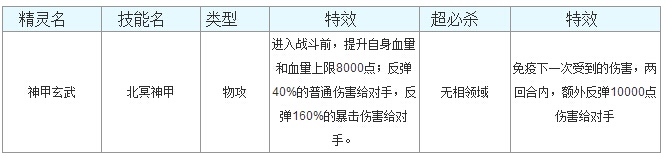 奥奇传说神甲玄武解析