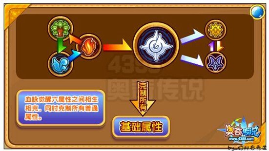 奥奇传说神甲玄武解析