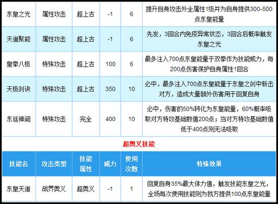 奥拉星东皇太一完全体技能解析