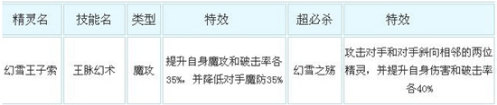 奥奇传说幻雪王子索解析