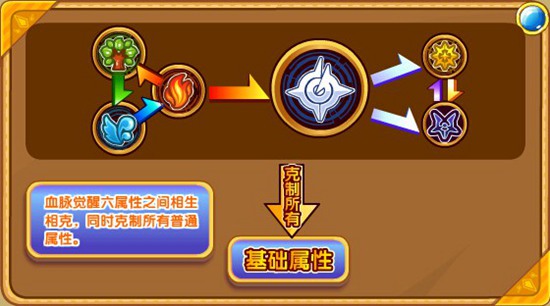 奥奇传说幻雪王子索解析