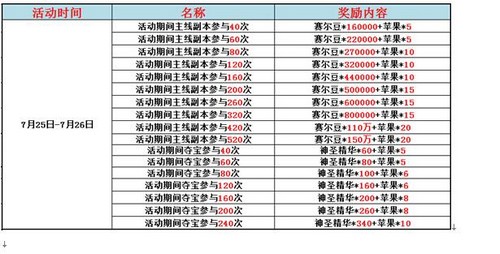 赛尔号精灵大作战