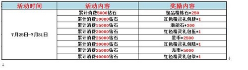 赛尔号精灵大作战
