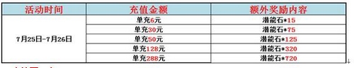 赛尔号精灵大作战