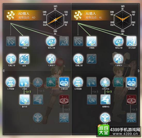 仙境传说守护永恒的爱弓箭手加点