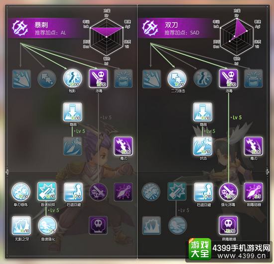 仙境传说守护永恒的爱盗贼加点