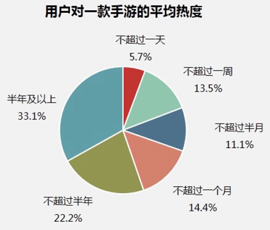 中国手游行业2016年中报告10
