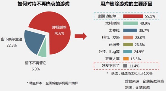 中国手游行业2016年中报告11