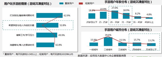 中国手游行业2016年中报告12