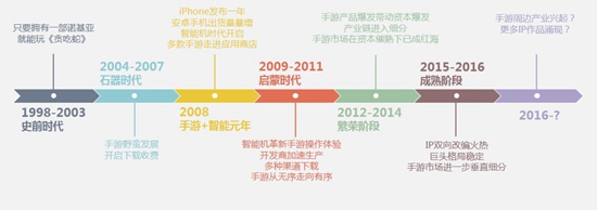 中国手游行业2016年中报告1