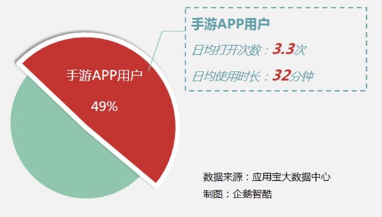 中国手游行业2016年中报告2