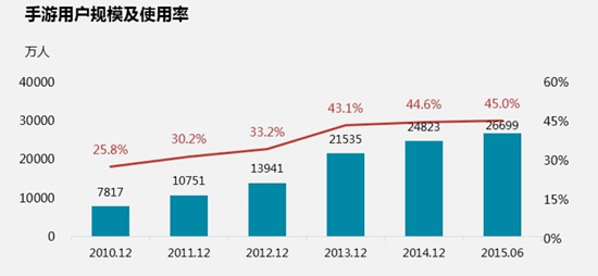 中国手游行业2016年中报告3