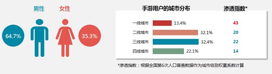 中国手游行业2016年中报告4