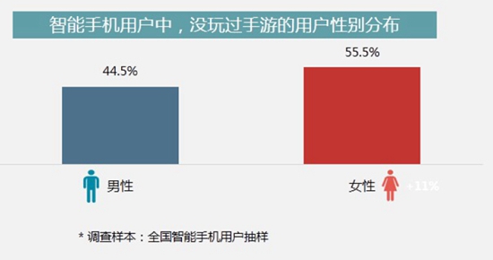 中国手游行业2016年中报告5