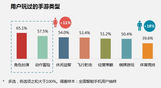 中国手游行业2016年中报告6