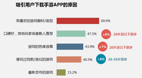 中国手游行业2016年中报告8