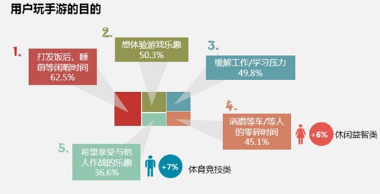 中国手游行业2016年中报告9