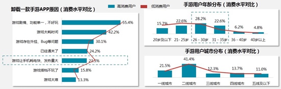 中国手游行业2016年中报告13