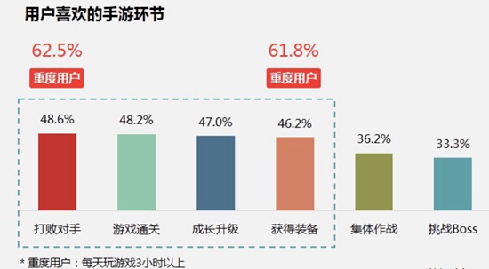 中国手游行业2016年中报告14
