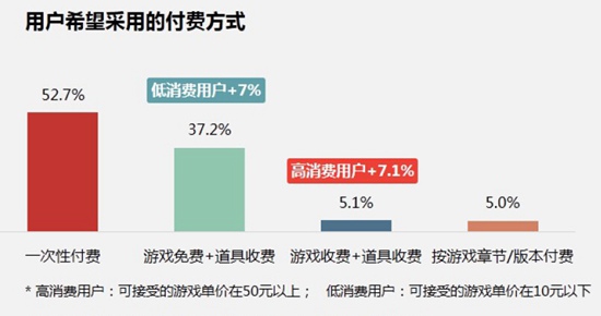 中国手游行业2016年中报告15