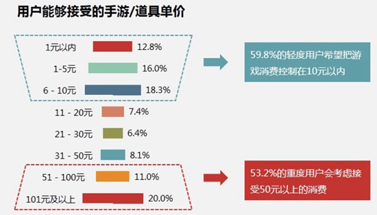 中国手游行业2016年中报告16
