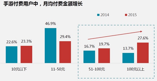 中国手游行业2016年中报告18