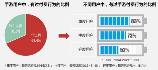 中国手游行业2016年中报告19