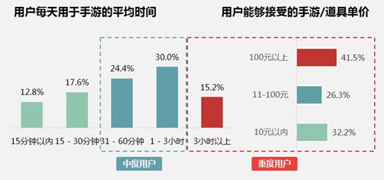 中国手游行业2016年中报告20