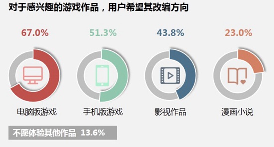 中国手游行业2016年中报告21