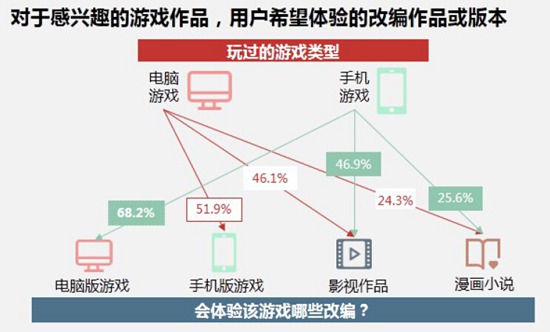 中国手游行业2016年中报告22