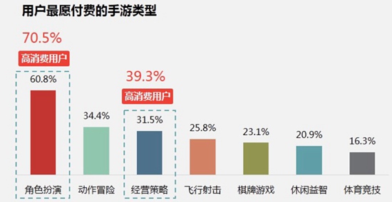 中国手游行业2016年中报告23