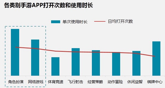 中国手游行业2016年中报告24
