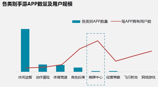 中国手游行业2016年中报告25