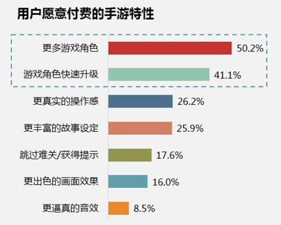 中国手游行业2016年中报告26