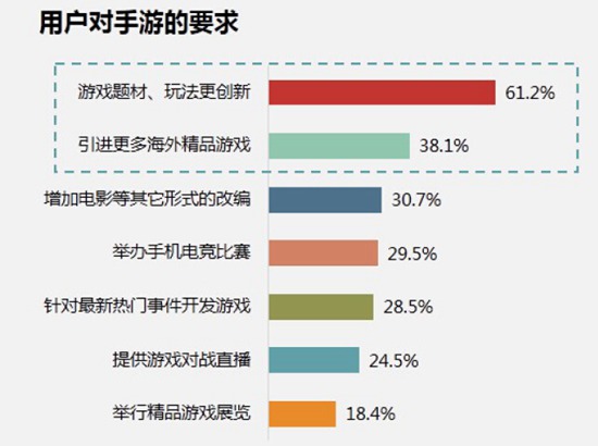 中国手游行业2016年中报告27