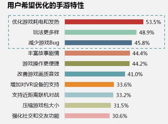 中国手游行业2016年中报告28