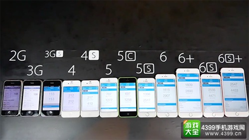 iPhone销售