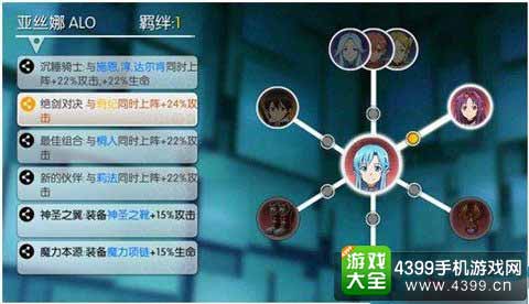 额外属性