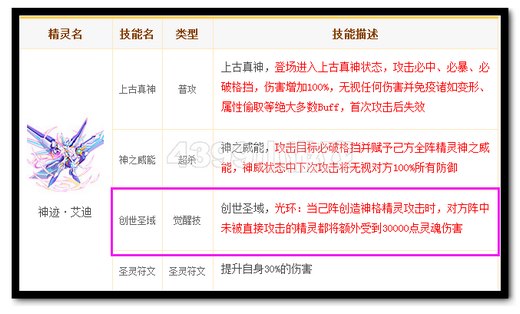 热血精灵派怎样开启觉醒技