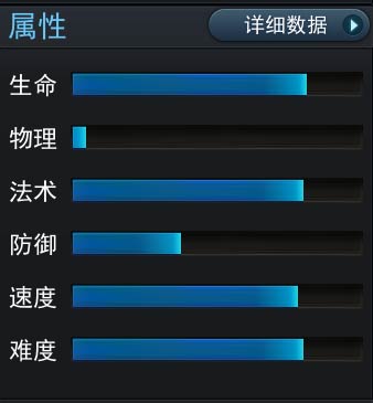 属性解析