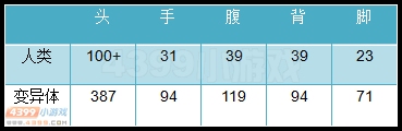 生死狙击MK路霸武器威力