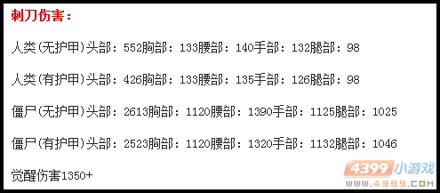 生死狙击末日审判威力2
