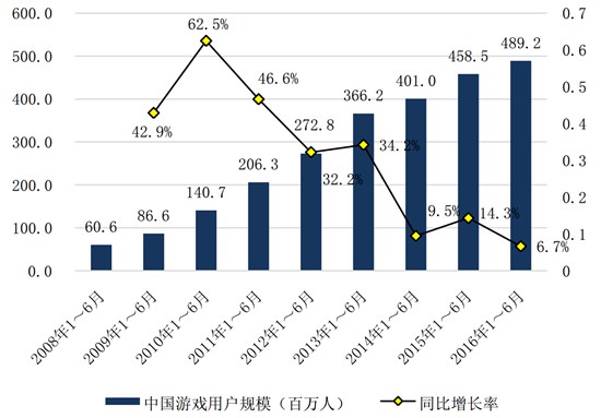 中国游戏产业报告1